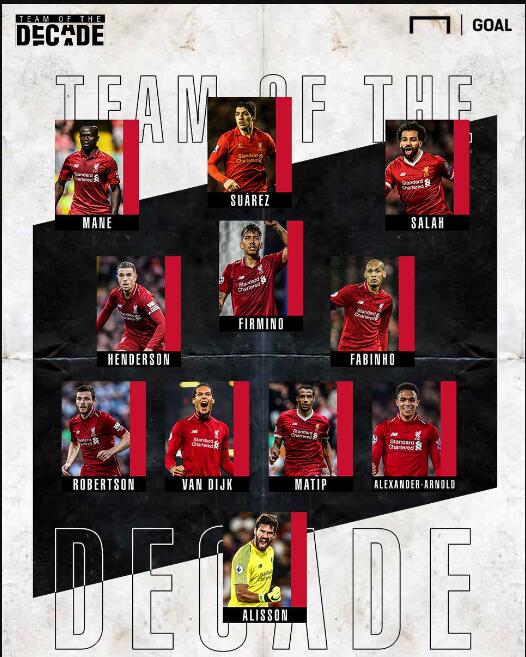 利物浦边锋强势发挥主宰比赛